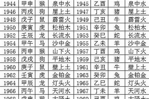 1980年什么命